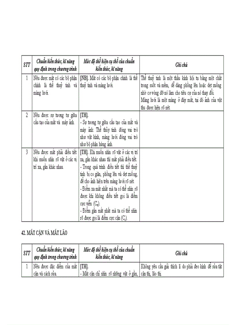 image for page Chuẩn Kiến thức kỹ năng Lý bậc THCS