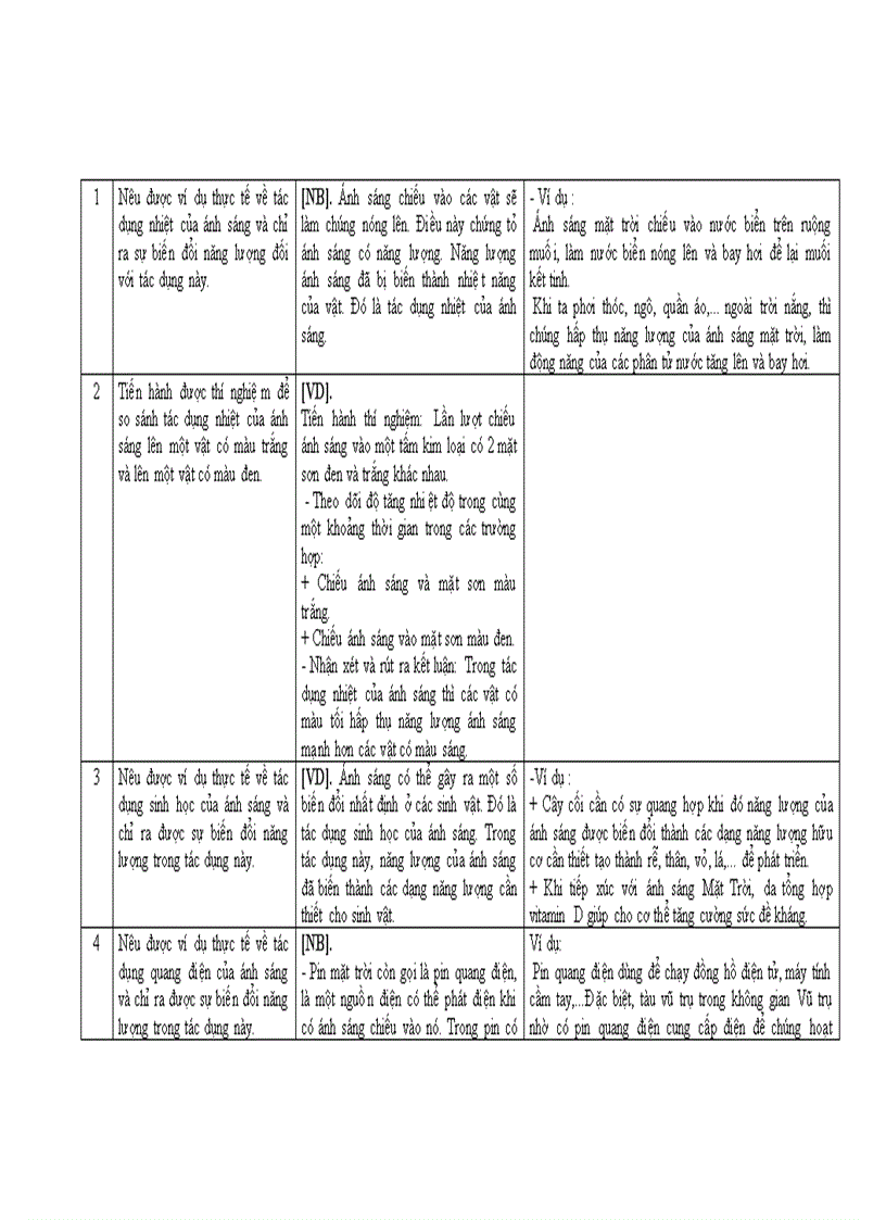 image for page Chuẩn Kiến thức kỹ năng Lý bậc THCS