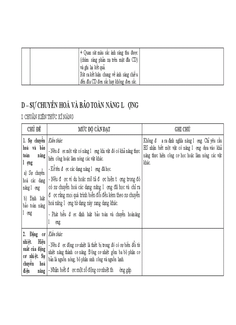 image for page Chuẩn Kiến thức kỹ năng Lý bậc THCS