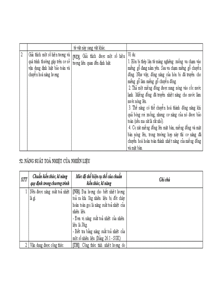 image for page Chuẩn Kiến thức kỹ năng Lý bậc THCS