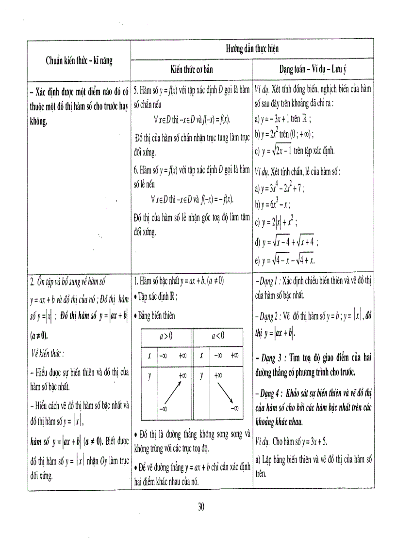 image for page Chuẩn kiến thức kỹ năng Toán lớp 10