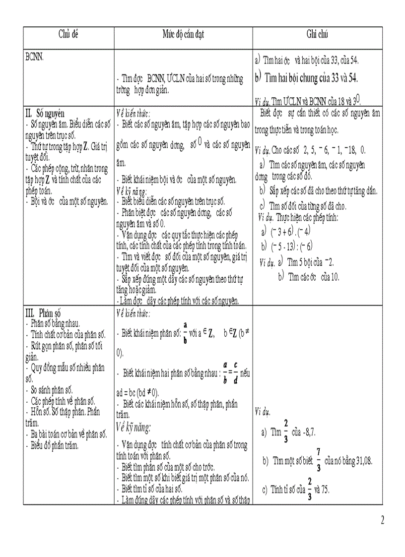 image for page Chuan kien thuc ky nang toan THCS