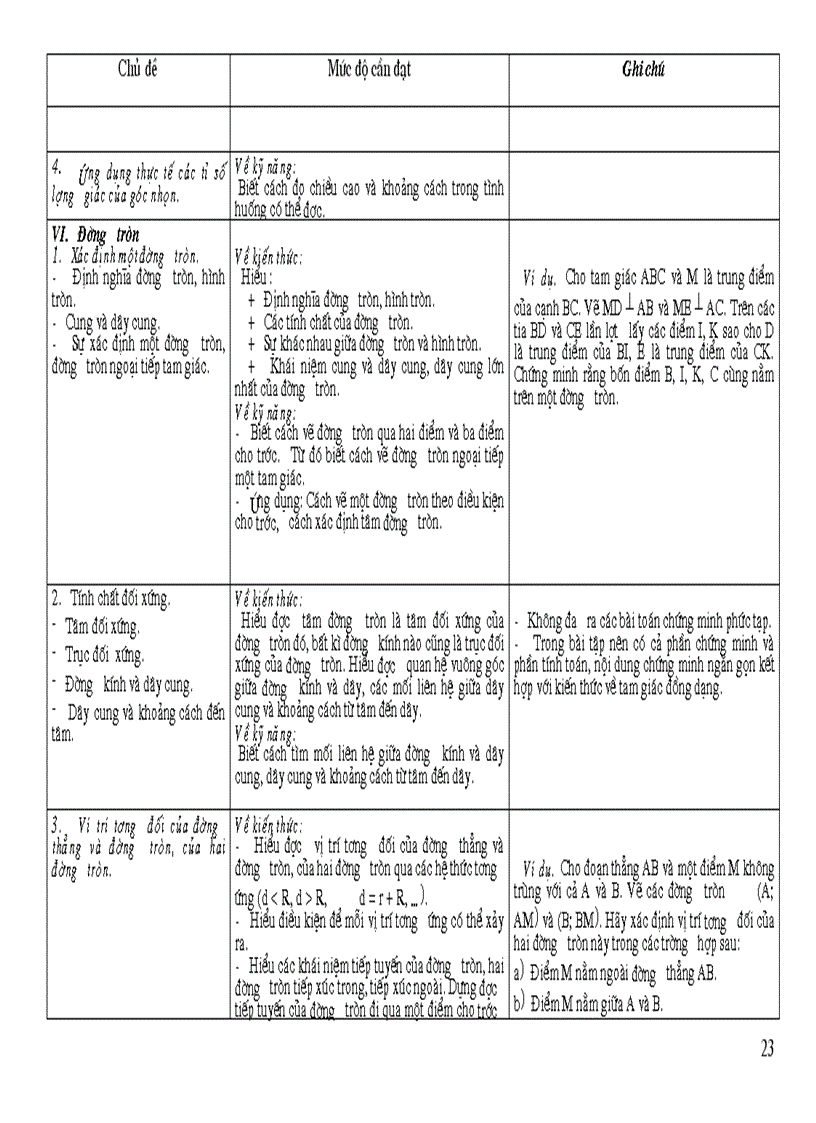 image for page Chuan kien thuc ky nang toan THCS