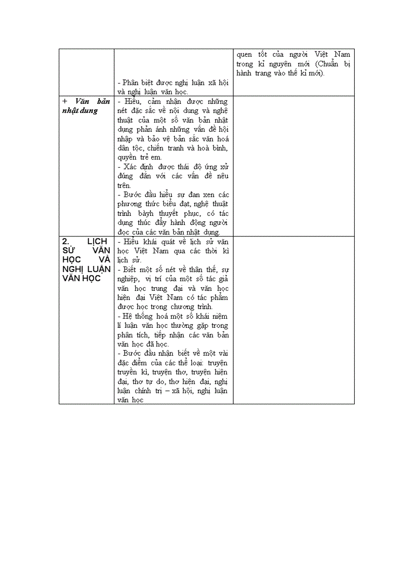 image for page Chuẩn kiến thức kỷ năng văn 9