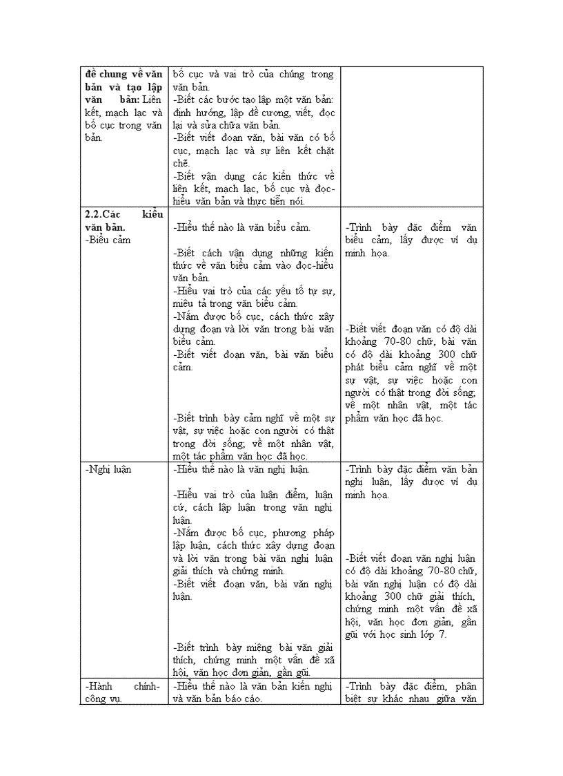 Chuan kien thuc lop LOP 7