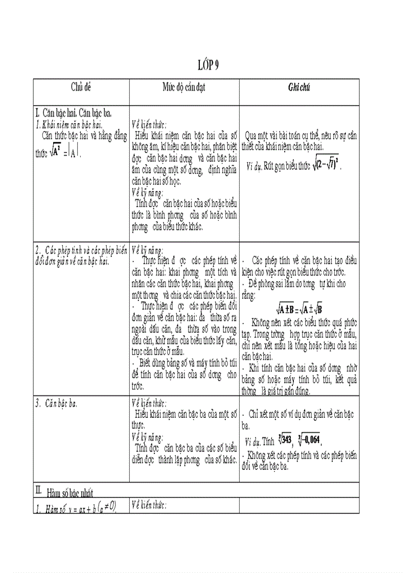 image for page Chuan kien thuc toan 9