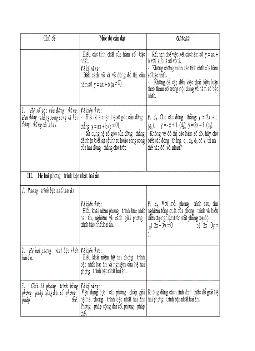 image for page Chuan kien thuc toan 9