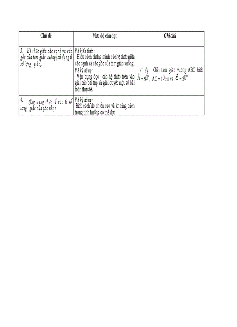 image for page Chuan kien thuc toan 9