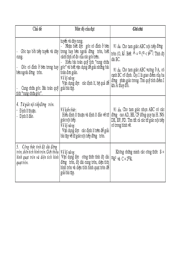image for page Chuan kien thuc toan 9