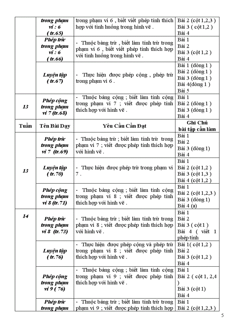 image for page Chuẩn kiến thức toán lớp 1