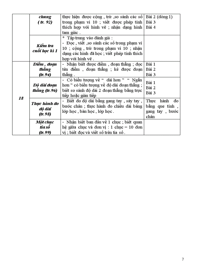image for page Chuẩn kiến thức toán lớp 1