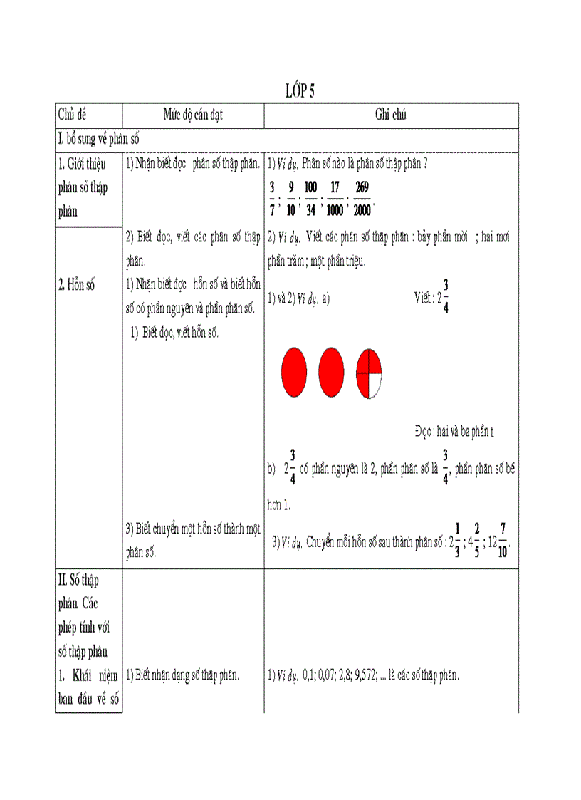 Chuẩn kiến thức toán lớp 5