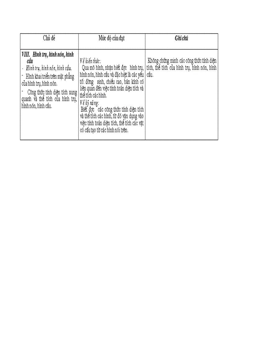 image for page Chuẩn kiến thức và kĩ năng Toán 9