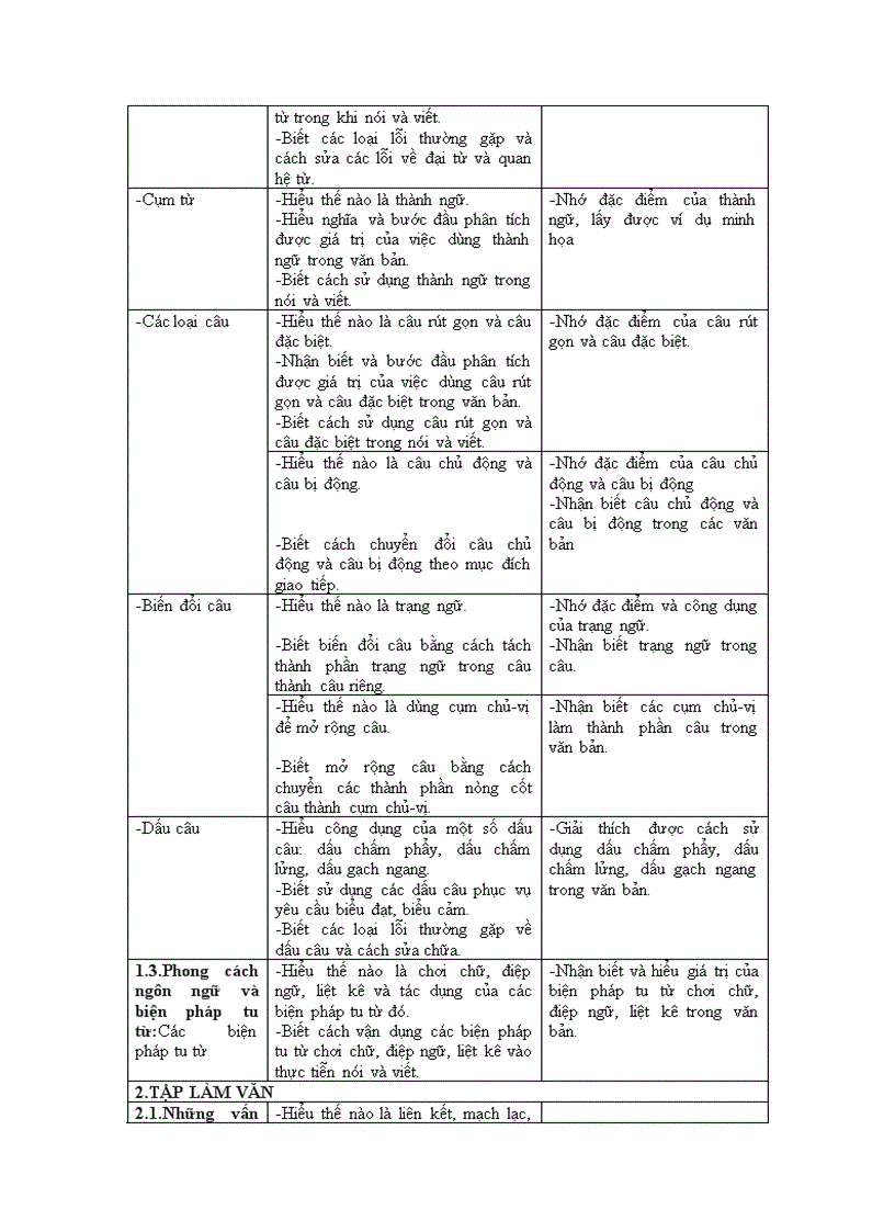 image for page Chuẩn kiến thức kỹ năng môn Ngữ Văn 7