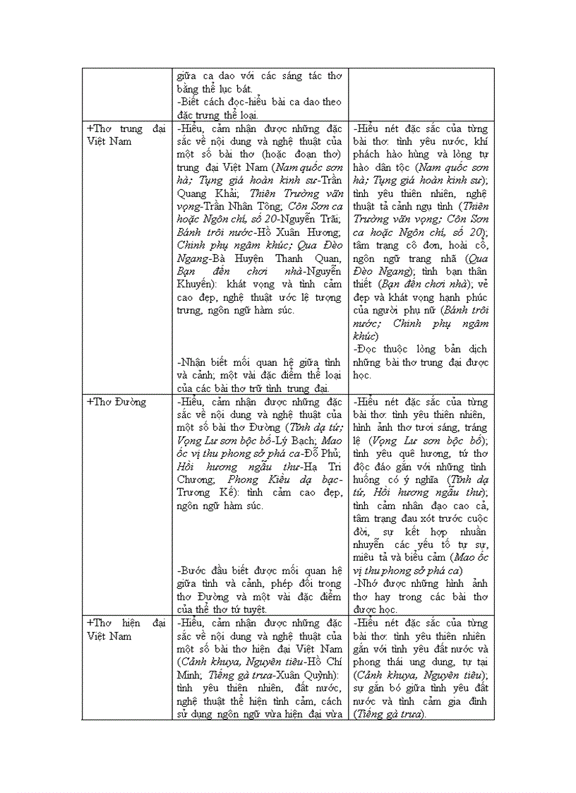 image for page Chuẩn kiến thức kỹ năng môn Ngữ Văn 7