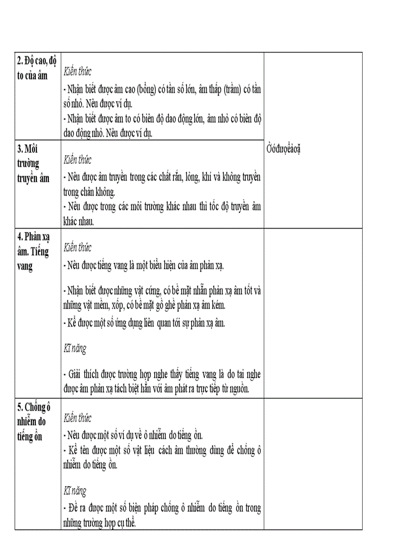 image for page Chuẩn kiến thức kỹ năng môn Vật lý 7