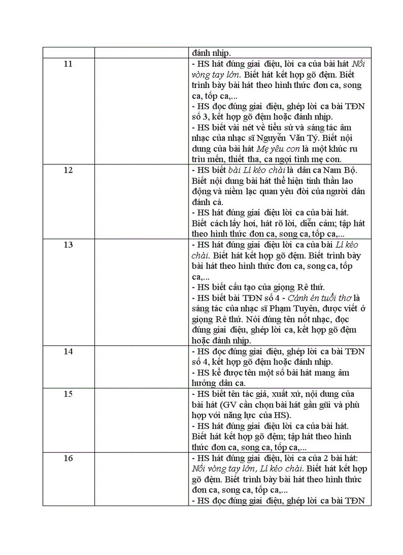 image for page Chuẩn KT kỹ năng môn âm nhạc