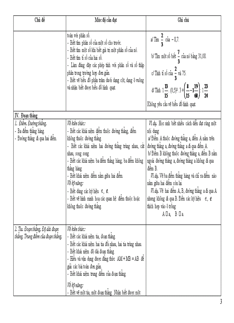 Chuẩn KTKN môn toán 6 9