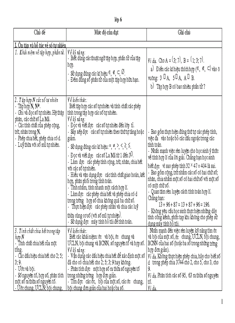 Chuẩn KTKN môn Toán