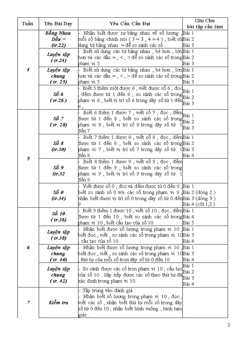 image for page Chuẩn ktkn toán 1