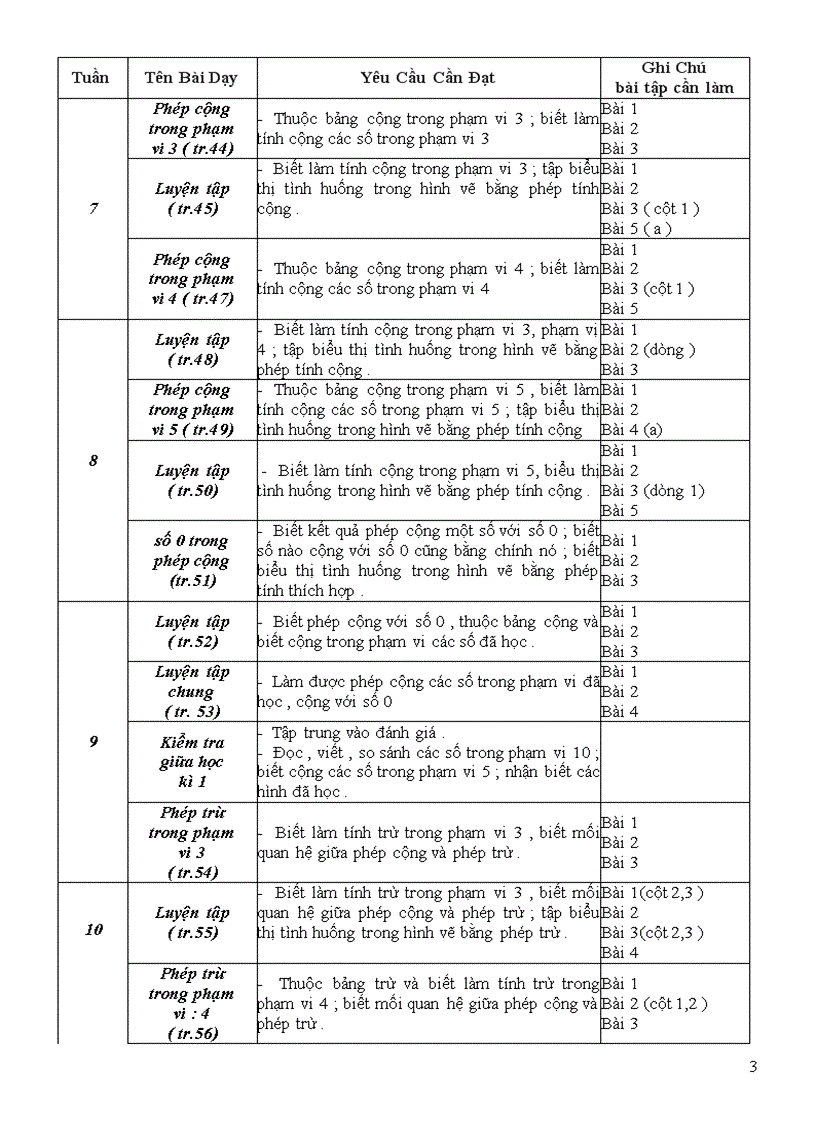 image for page Chuẩn ktkn toán 1