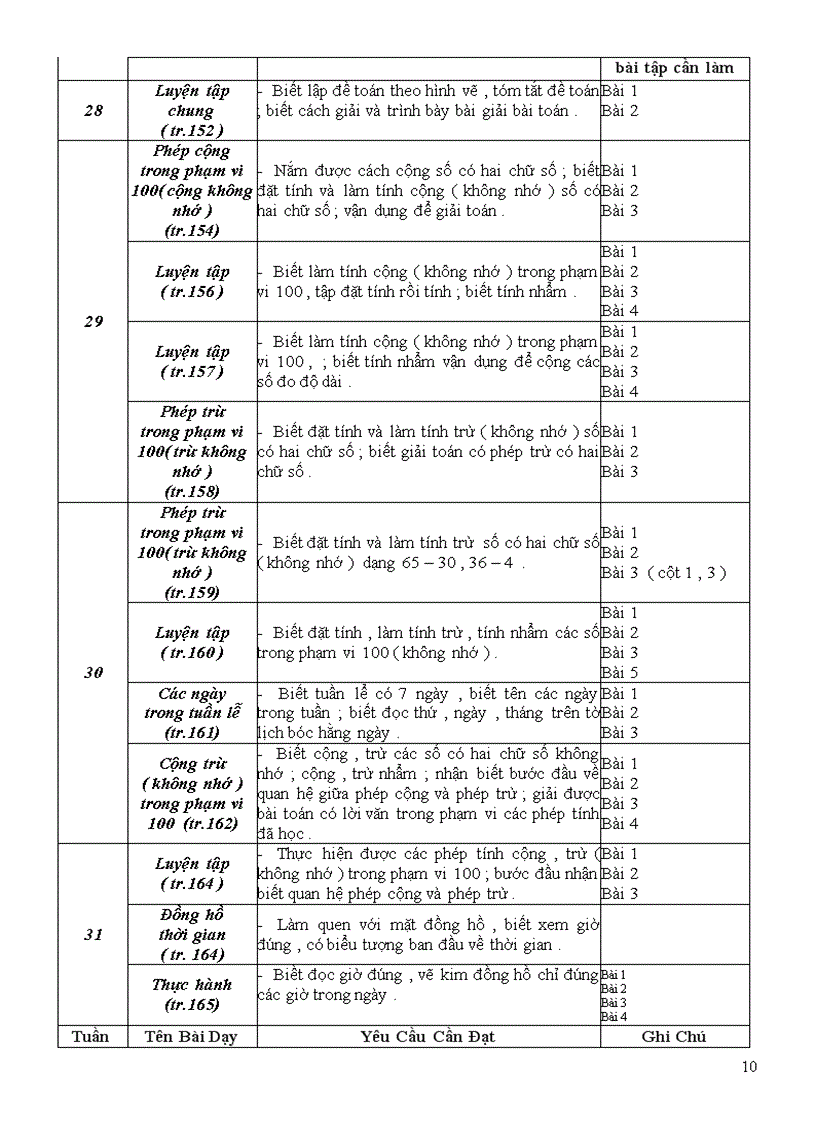 image for page Chuẩn ktkn toán 1