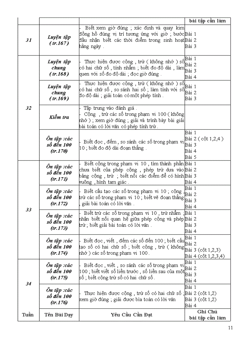image for page Chuẩn ktkn toán 1