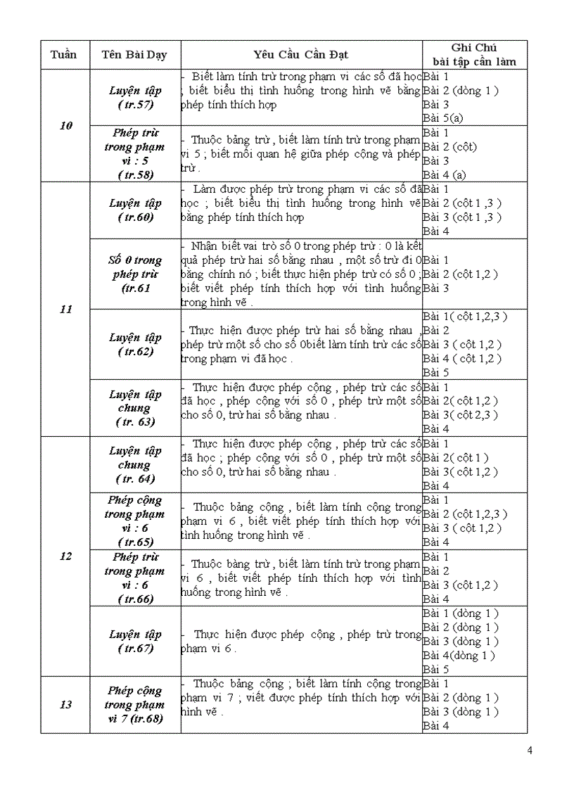 image for page Chuẩn ktkn toán