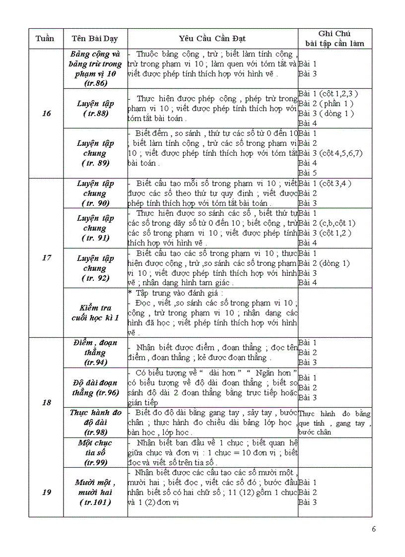 Chuẩn ktkn toán