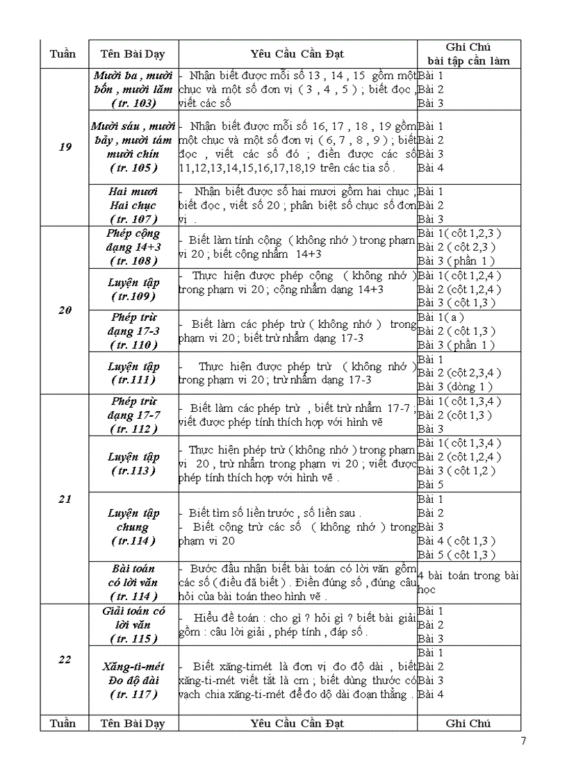 image for page Chuẩn ktkn toán