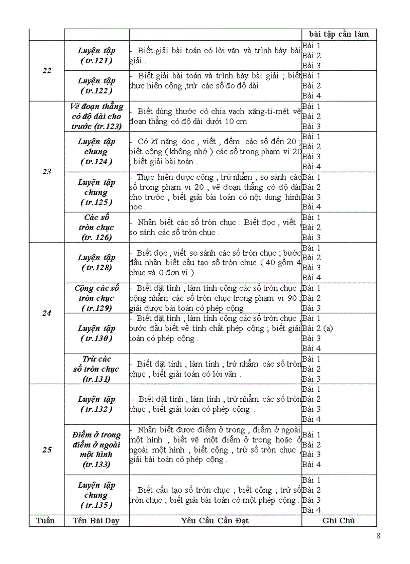 image for page Chuẩn ktkn toán