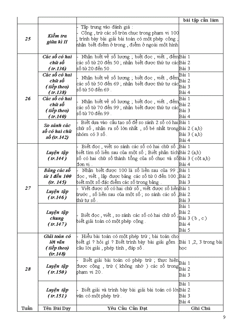 image for page Chuẩn ktkn toán