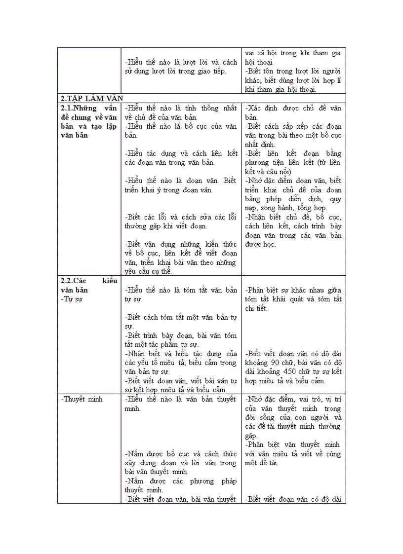 Chuẩn KTKN Văn 8