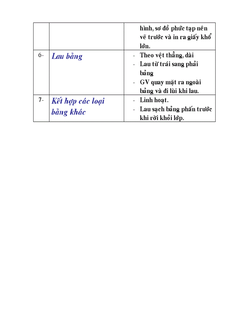 image for page Chuẩn kỹ năng sử dụng bảng phấn