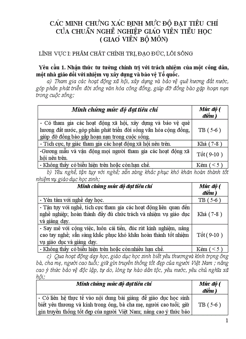 image for page Chuẩn nghề nghiệp Giáo viên bộ môn