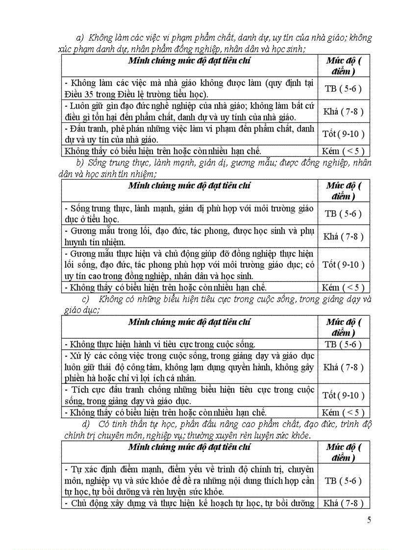 image for page Chuẩn nghề nghiệp Giáo viên bộ môn