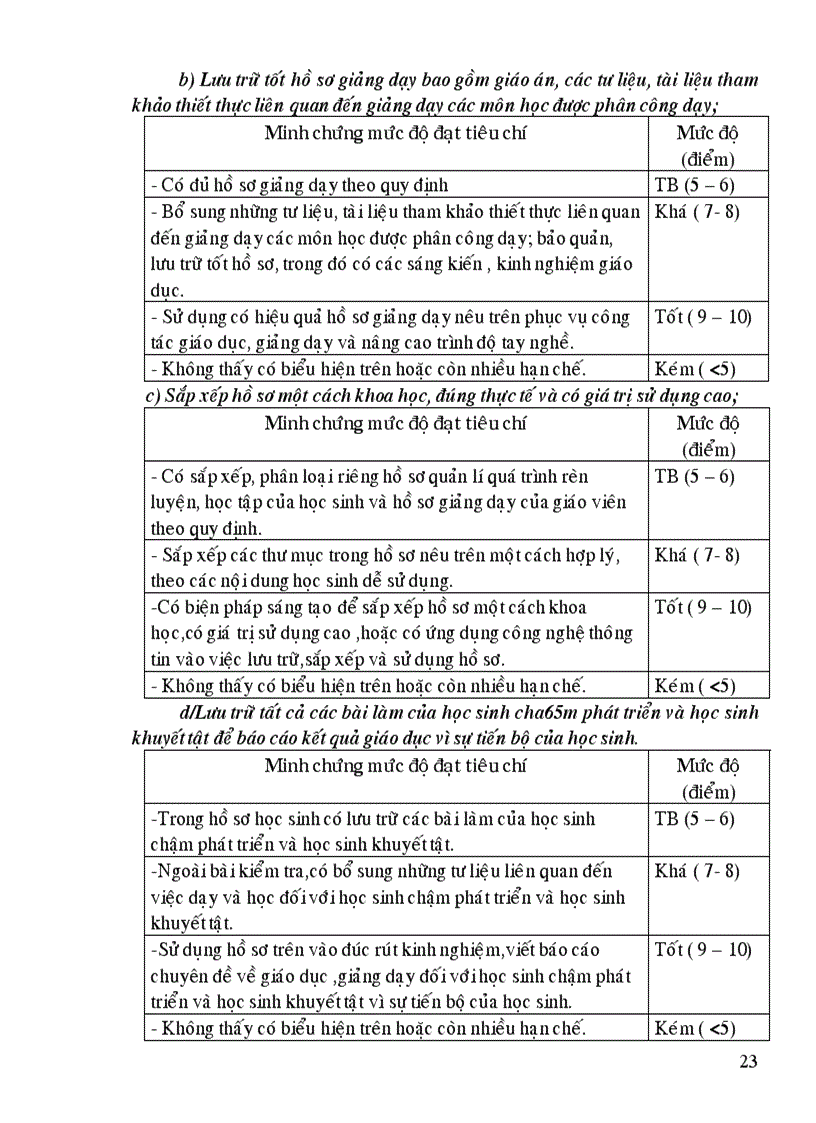 image for page Chuẩn nghề nghiệp Giáo viên bộ môn