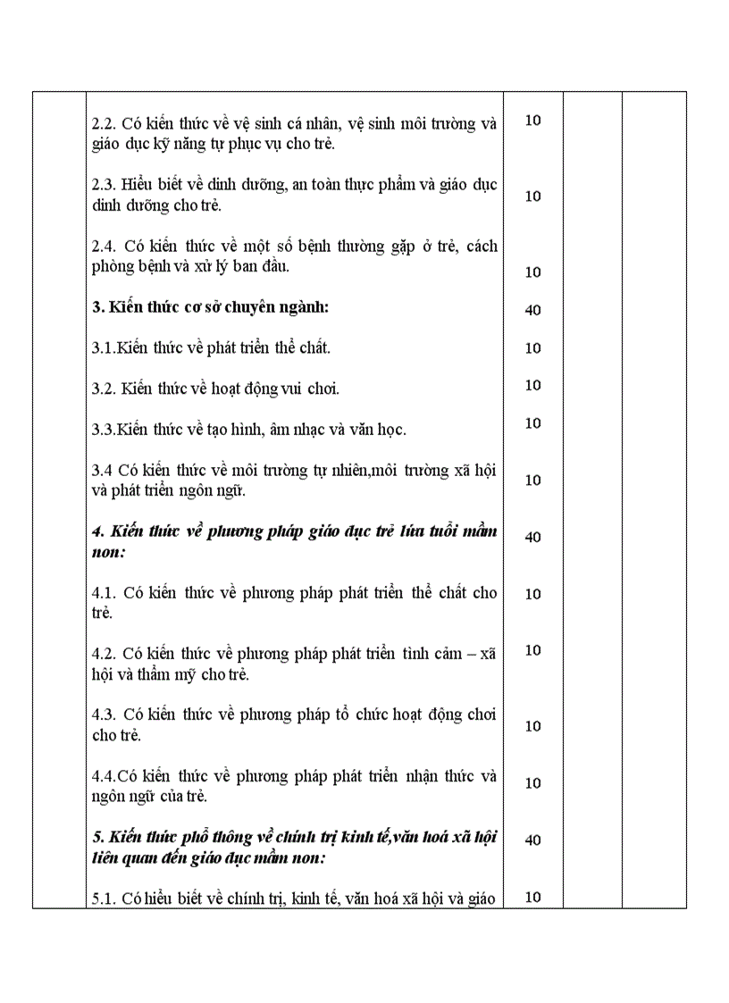 image for page Chuẩn nghề nghiệp giáo viên mầm non