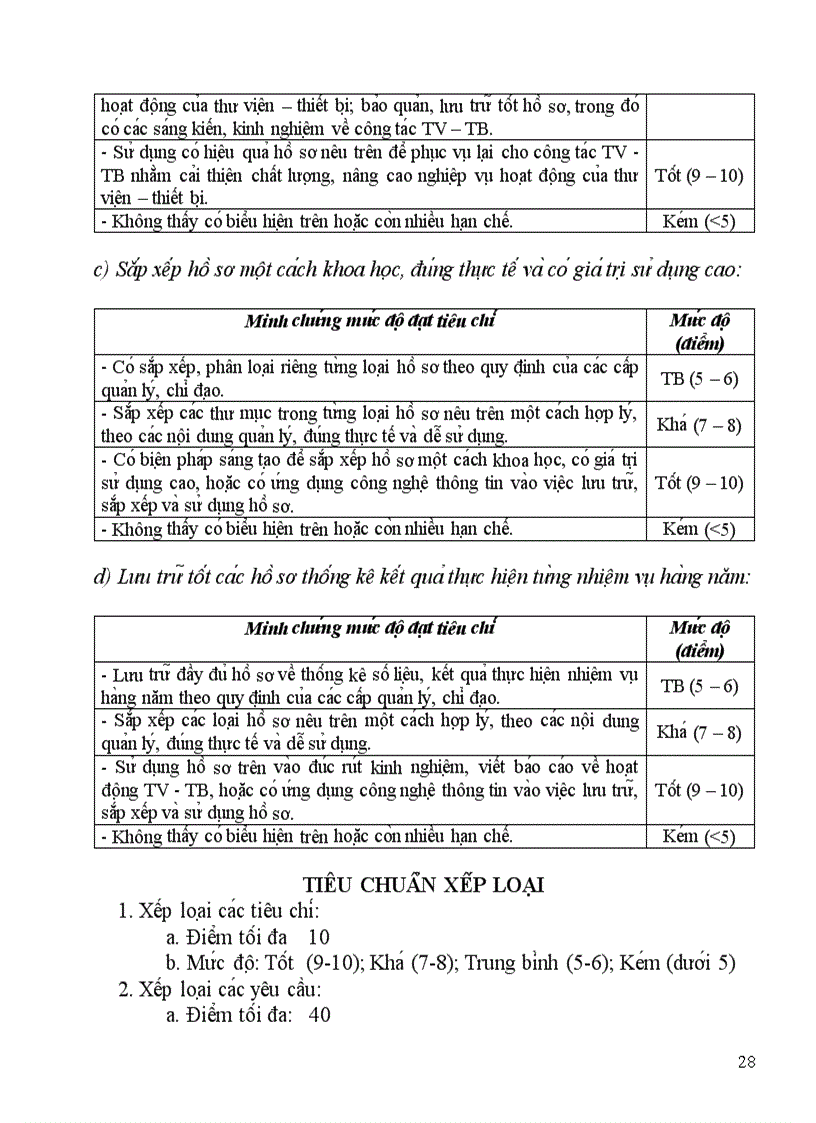 image for page Chuẩn nghề nghiệp TV TB