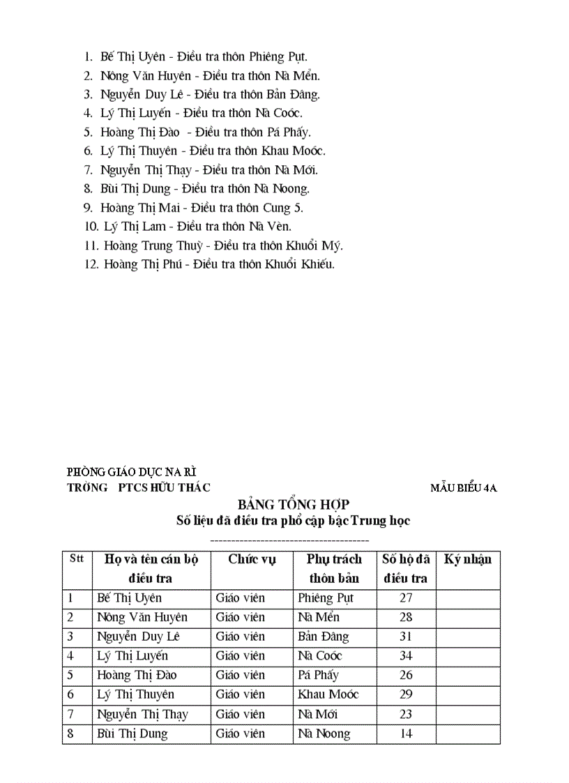 image for page Chung tu pho cap 2008