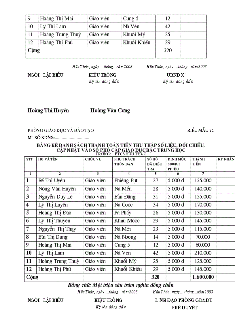 image for page Chung tu pho cap 2008
