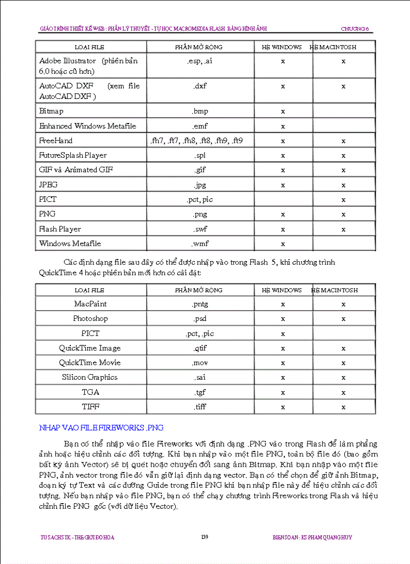 image for page Chương 6 Cách dùng ảnh nhập vào