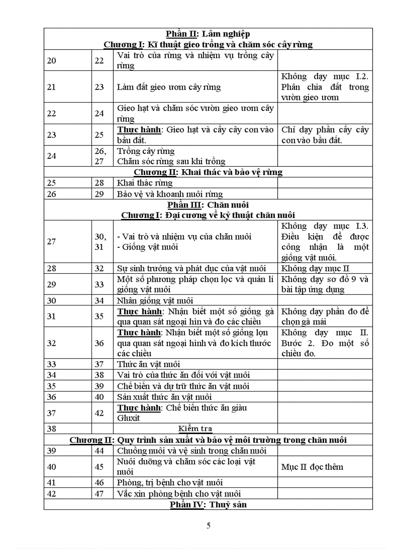 image for page Chuong trinh cong nghe