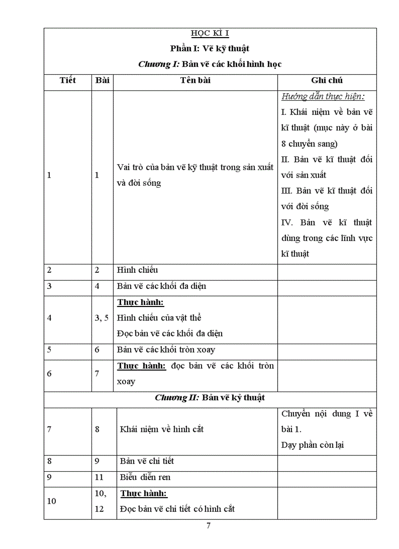 image for page Chuong trinh cong nghe