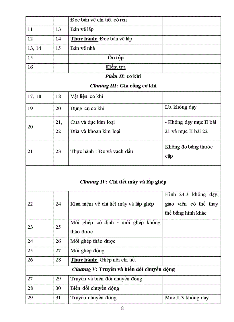 image for page Chuong trinh cong nghe