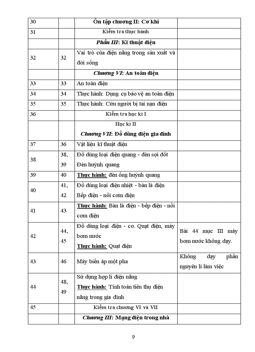 image for page Chuong trinh cong nghe