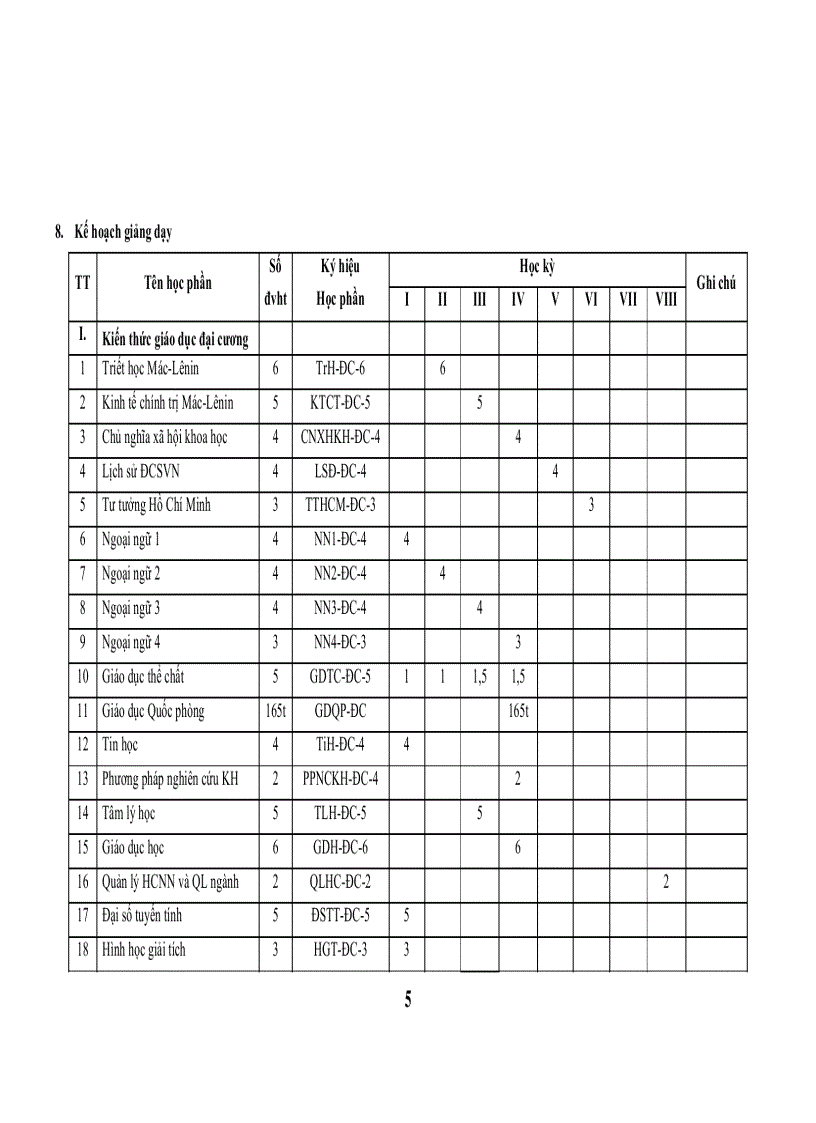 Chuong trinh dao tao cu nhan SP Toan