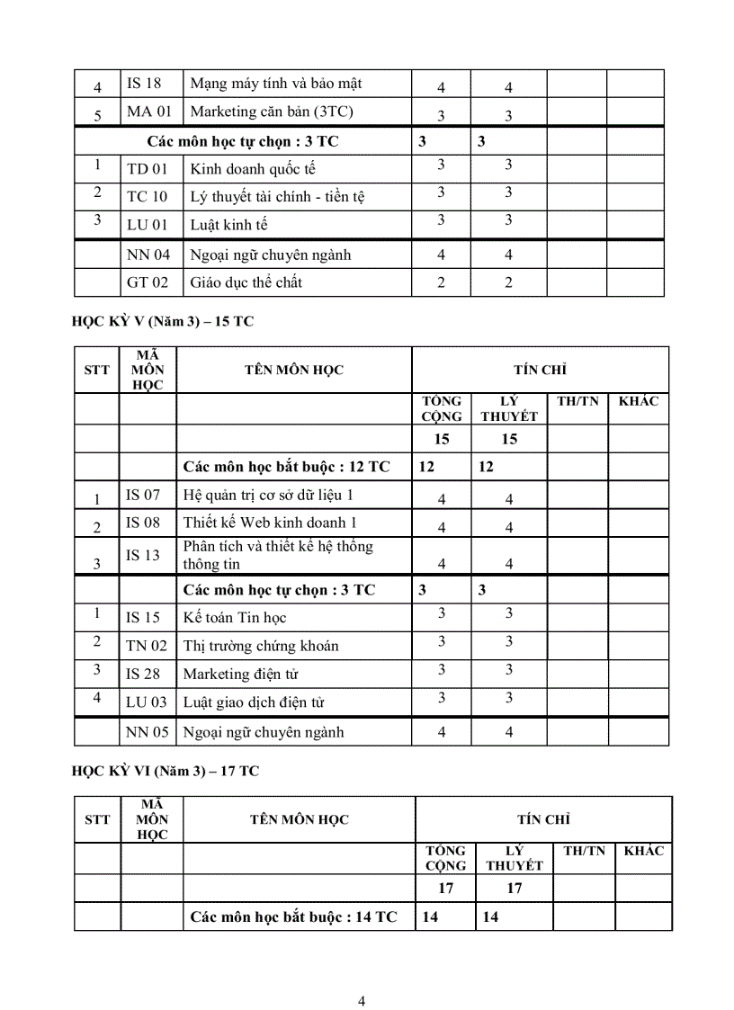 image for page Chương trình đào tạo ngành HTTTQL