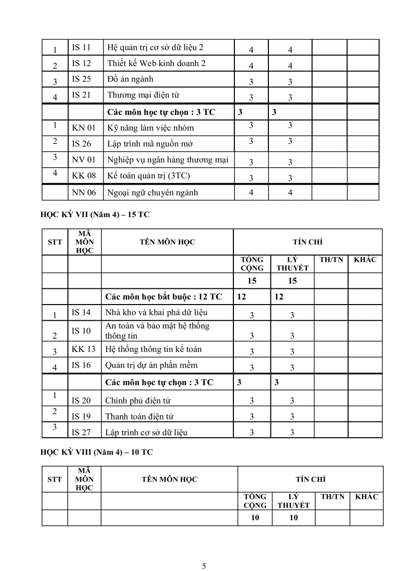 image for page Chương trình đào tạo ngành HTTTQL