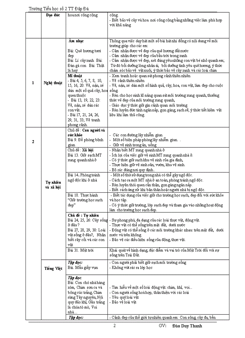 image for page Chương trình gdbvmt ở tiểu học
